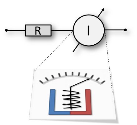Messprinzip Strom messen mit analogem Multimeter.